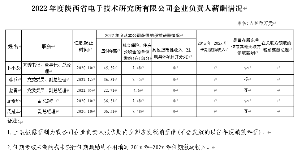 2022年度陜西省電子技術(shù)研究所有限公司企業(yè)負責人薪酬情況